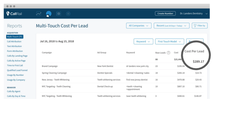 multi touch cost per lead dashboard