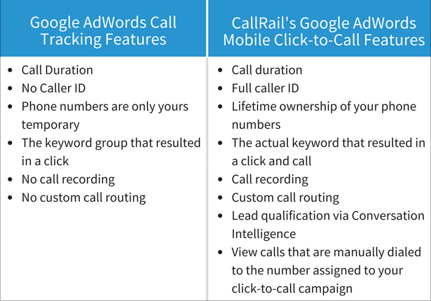 Google-Ads-Call-Tracking 