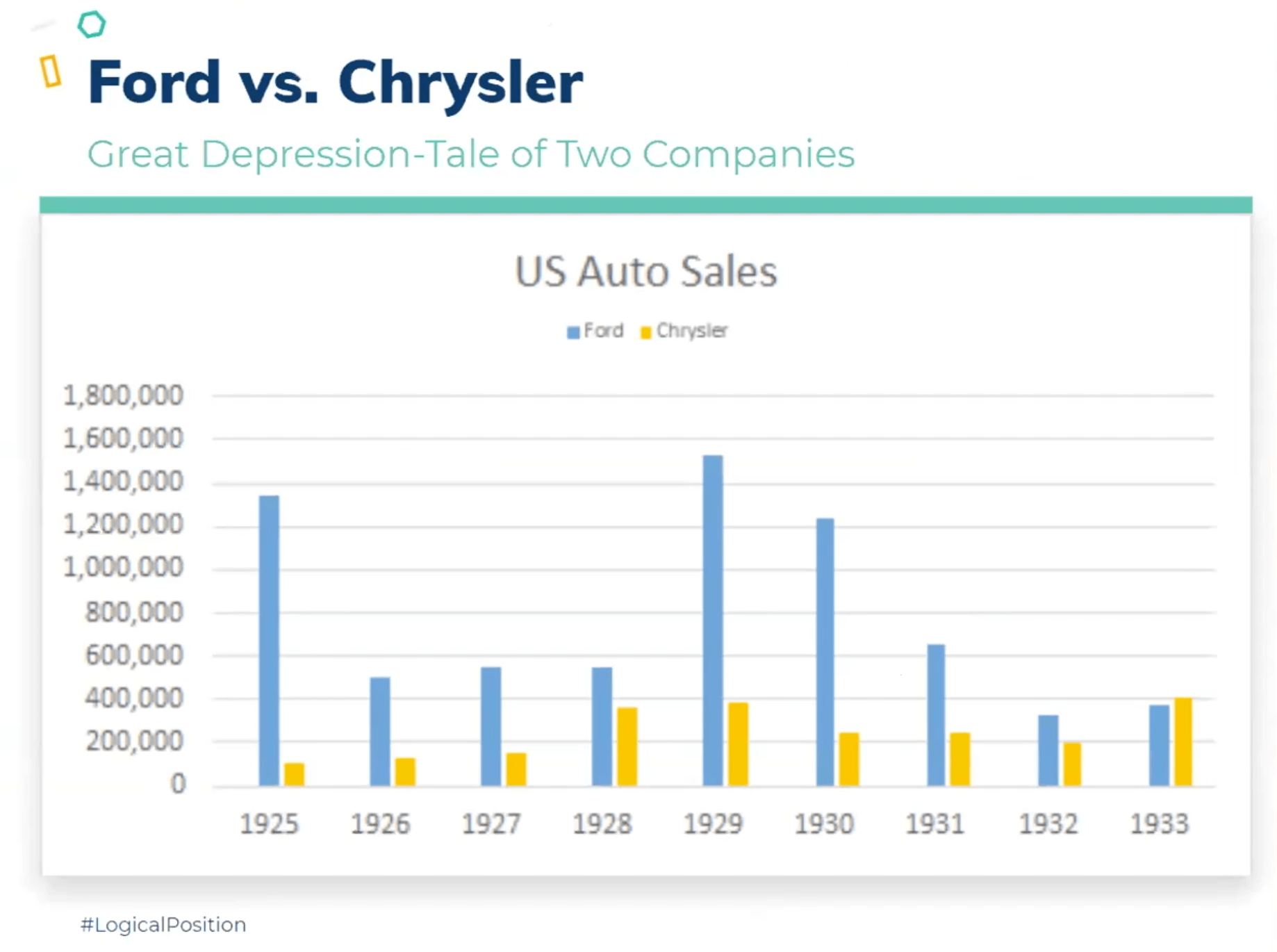 Ford-vs-Chrysler-Great-Depression