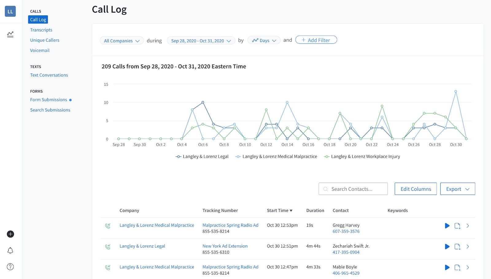 product image of a call log report