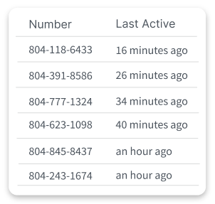 DNI example CallRail