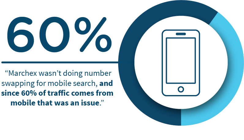 Infographic of call tracking competitor