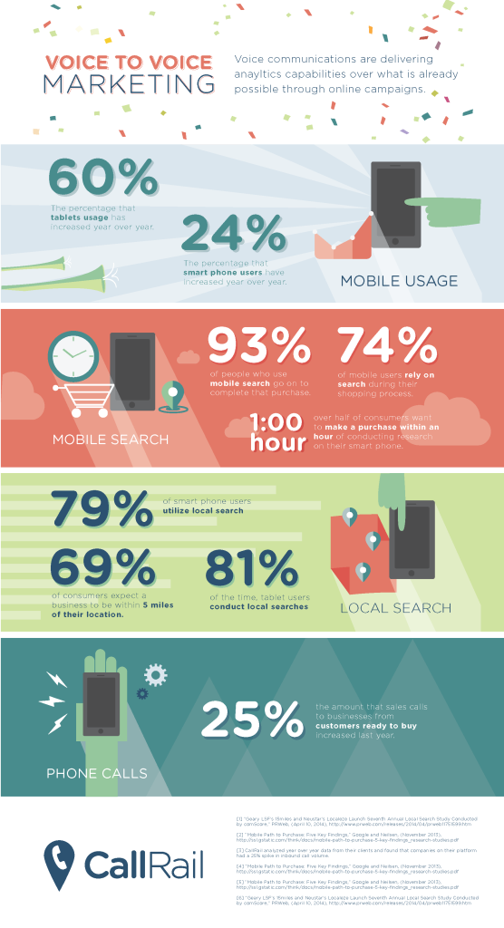 CallRail-InfoGraphic2