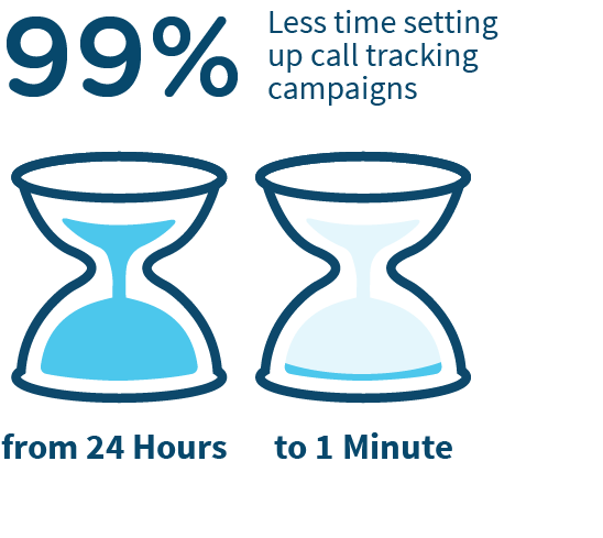 Hourglass Infographic showing time saved