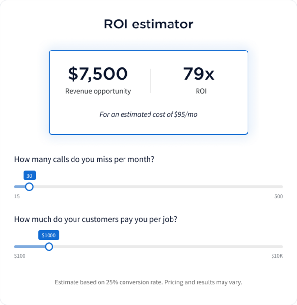 CallRail ROI estimator showing revenue opportunity of $7,500 and 79x ROI for an estimated cost of $95/mo, with sliders below to adjust "How many calls do you miss per month?" and "How much do your customers pay you per job?".