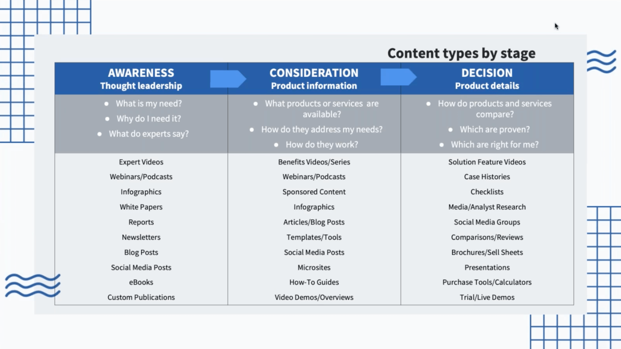 Content-types-for-customer-journey