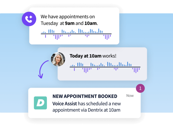 Automated voice messages offer appointment times, leading to a notification for a new appointment booked at 10am via Dentrix