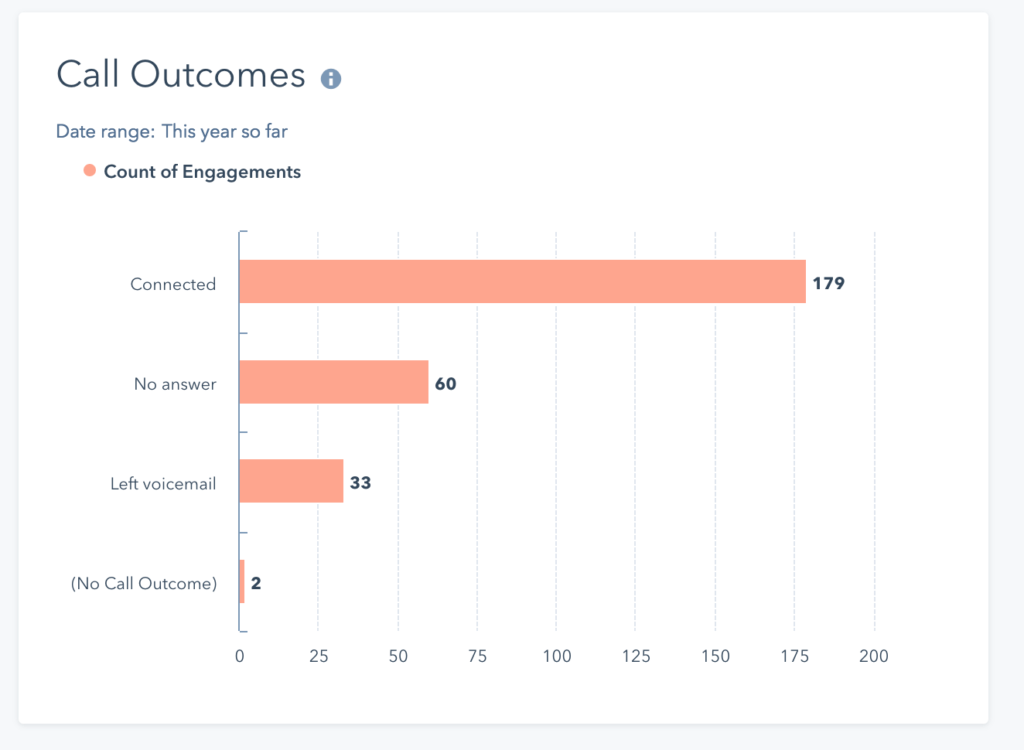 call outcomes page in hubspot reporting module call data