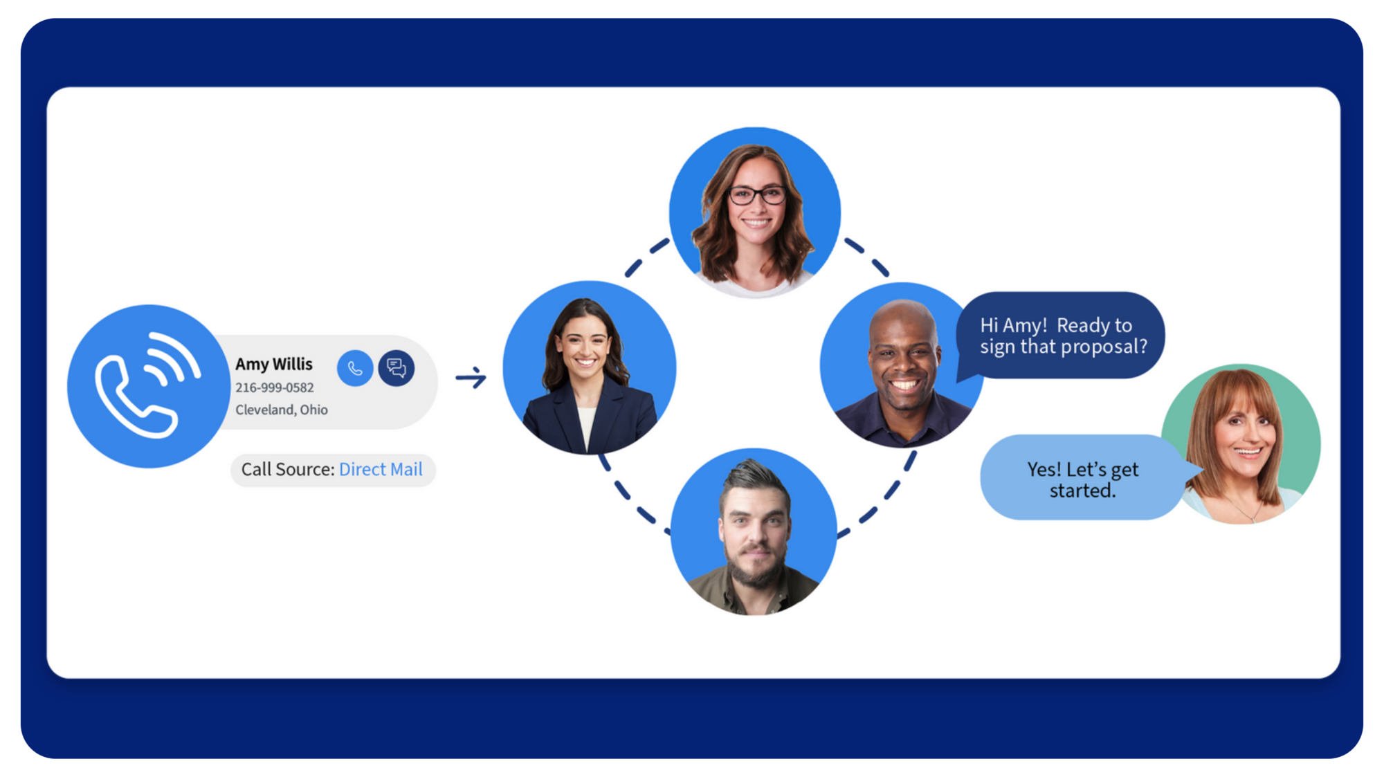 automated call routing to right person