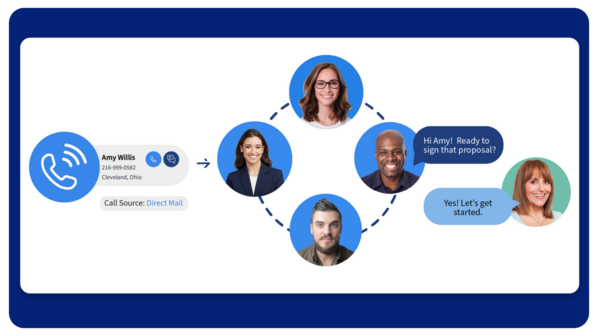 AI summary of 3 questions asked during a phone call