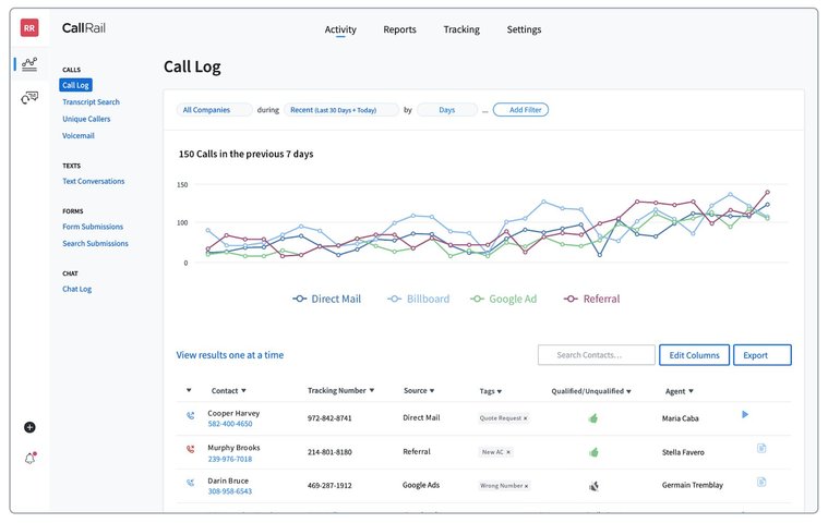 screenshot of CallRail's Call Tracking software