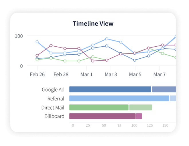 timeline chart showing referral sources