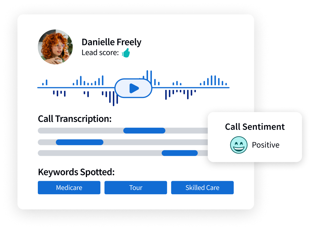 Conversation Intelligence interface showing Danielle Freely call profile, waveform, positive sentiment, and keywords Medicare, Tour, Skilled Care