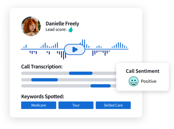 Conversation Intelligence interface showing Danielle Freely call profile, waveform, positive sentiment, and keywords Medicare, Tour, Skilled Care