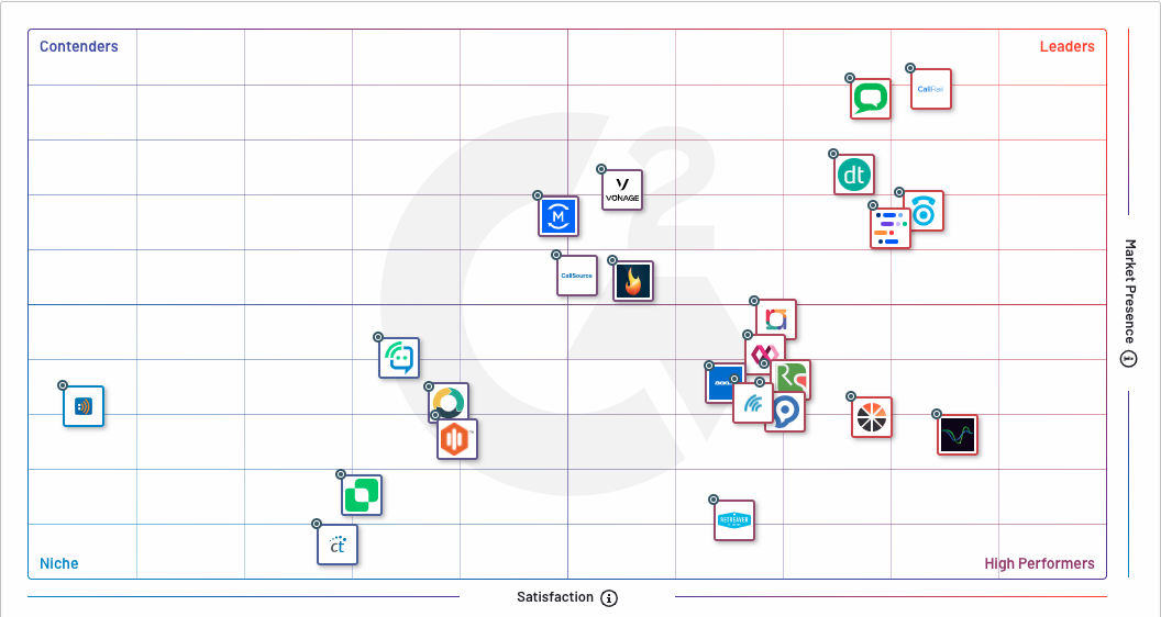 G2 Grid 