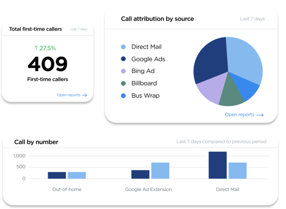 product image of data on a dashboard