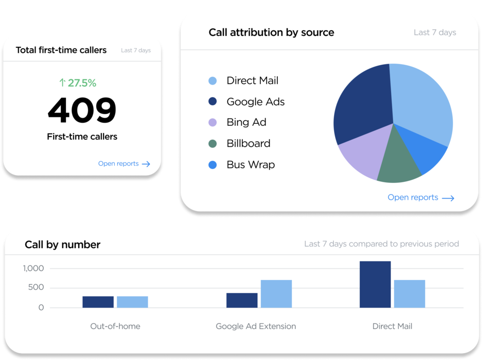 product image of data on a dashboard