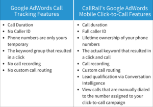 Google AdWords Mobile Click-to-Call