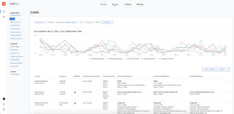 Leads report view