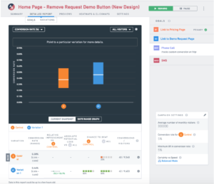 VWO A/B test of CallRail