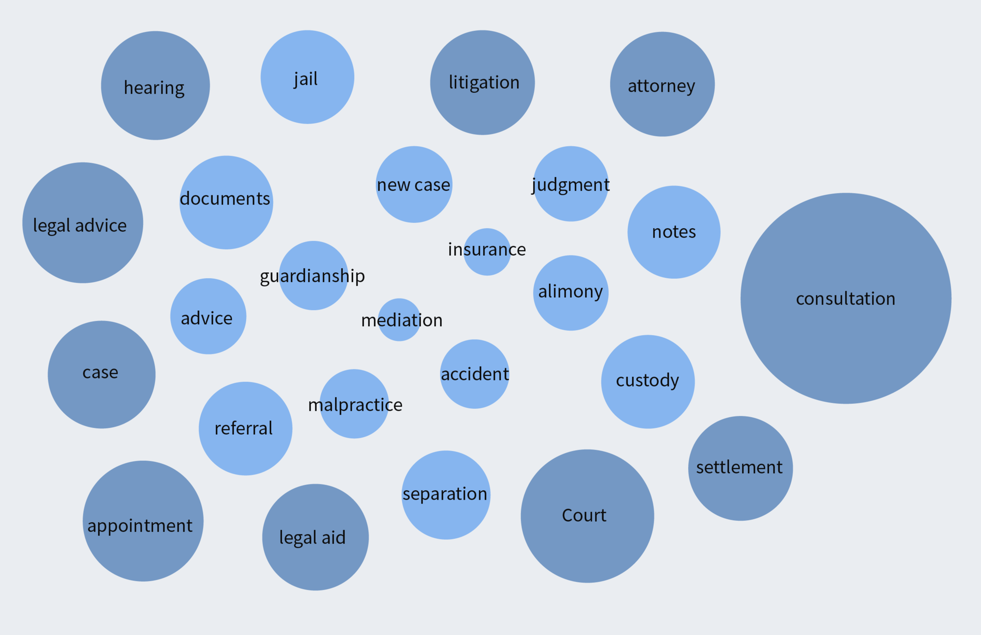 Law firm world cloud 