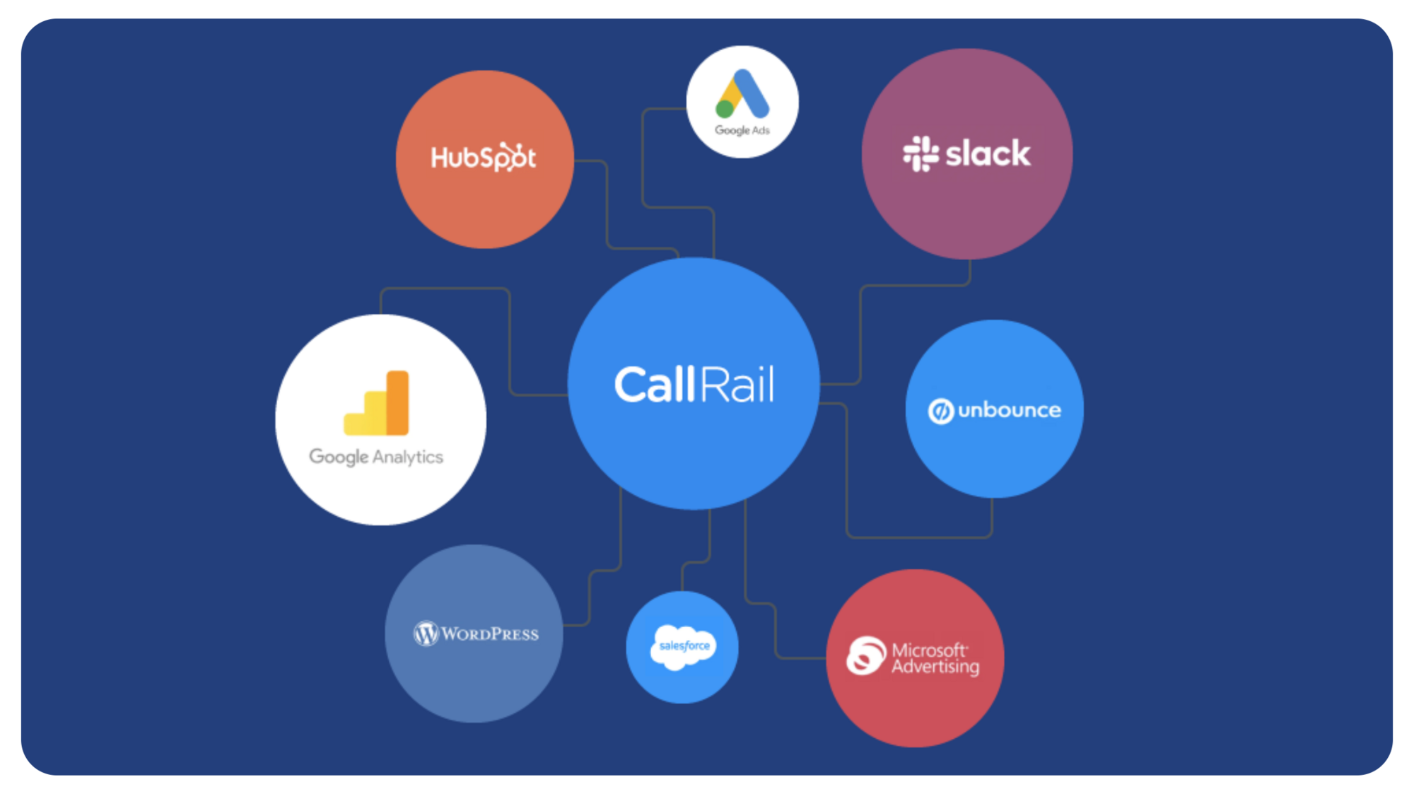 CallRail logo surrounded by some of our integrations logos