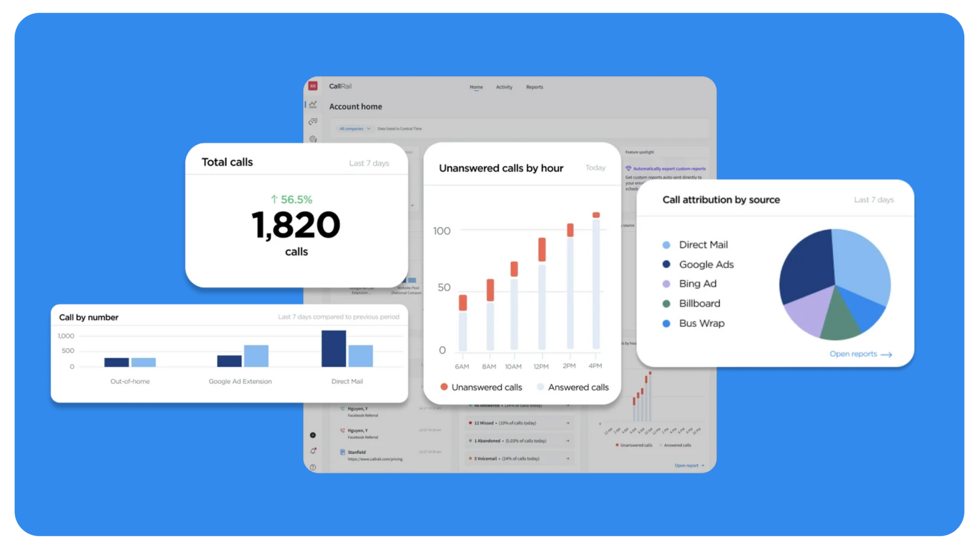 AI-generated call sentiment summary