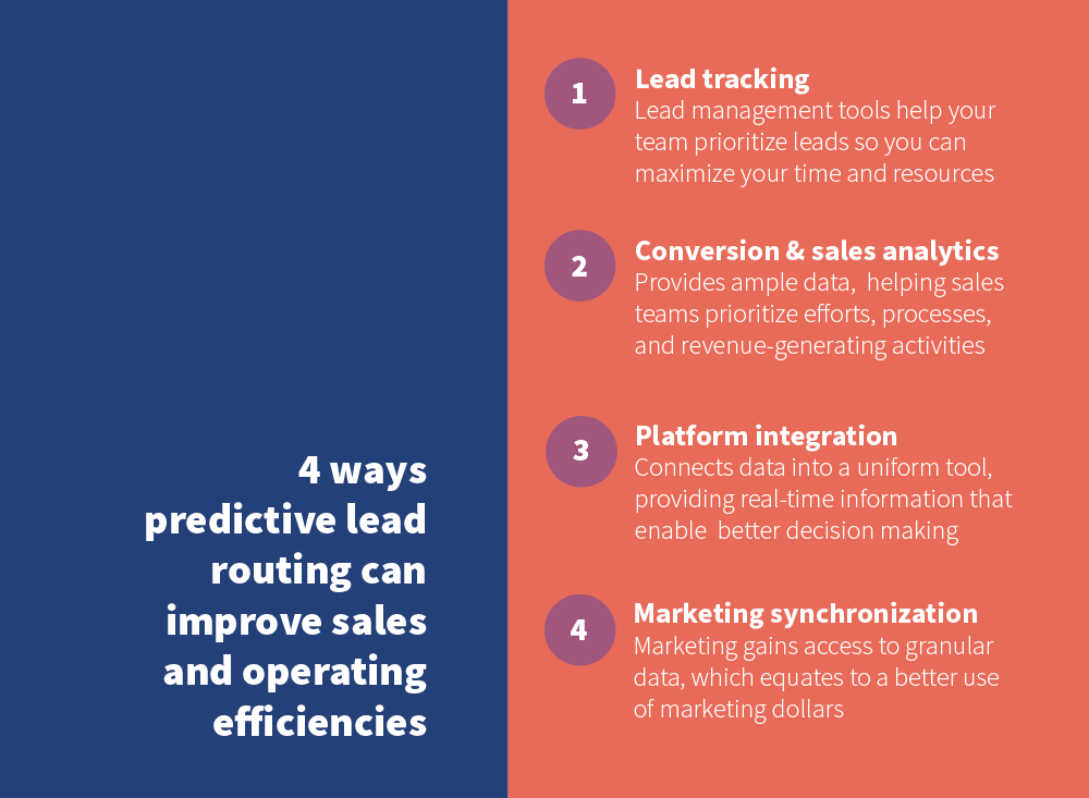 Lead routing improve sales pngs