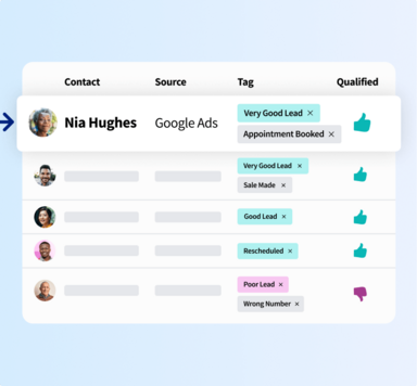 Customer lead table showing contact names, sources, tags like "Very Good Lead," and qualification status.