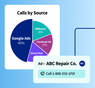 A "Calls by Source" pie chart and an ad for ABC Repair Co. with a call-to-action button.