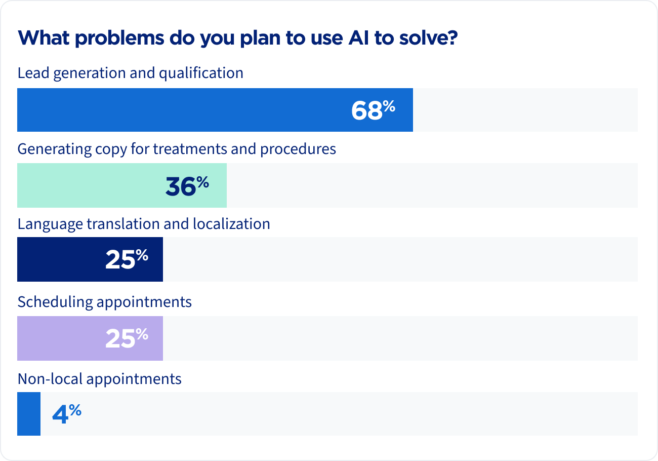 5 Marketing Trends That Are Transforming The Healthcare Industry In 2024   Assets 18cf0bc1157f43cbaa8aed1276d9b9ad Afd9b69ddbe545f1a12d85192af73568