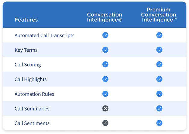 product comparison matrix