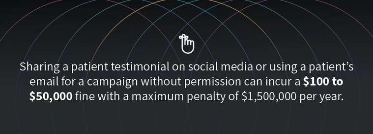 Sharing a patient testimonial on social media or using a patient's email for a campaign without permission can incur a $100 to $50,000 fine with a maximum penalty of $1,500,000 per year.