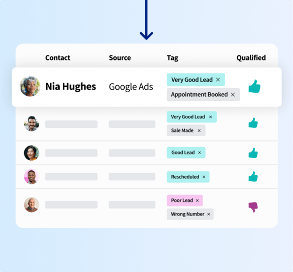 Customer lead table showing contact names, sources, tags like "Very Good Lead," and qualification status.