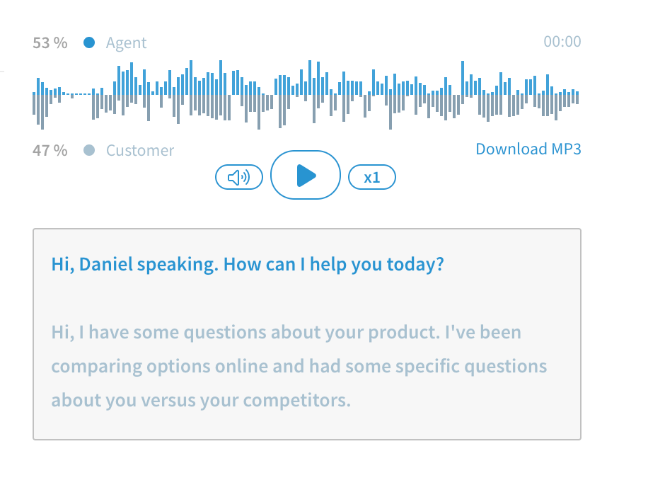 managers use lead center to optimize customer experience