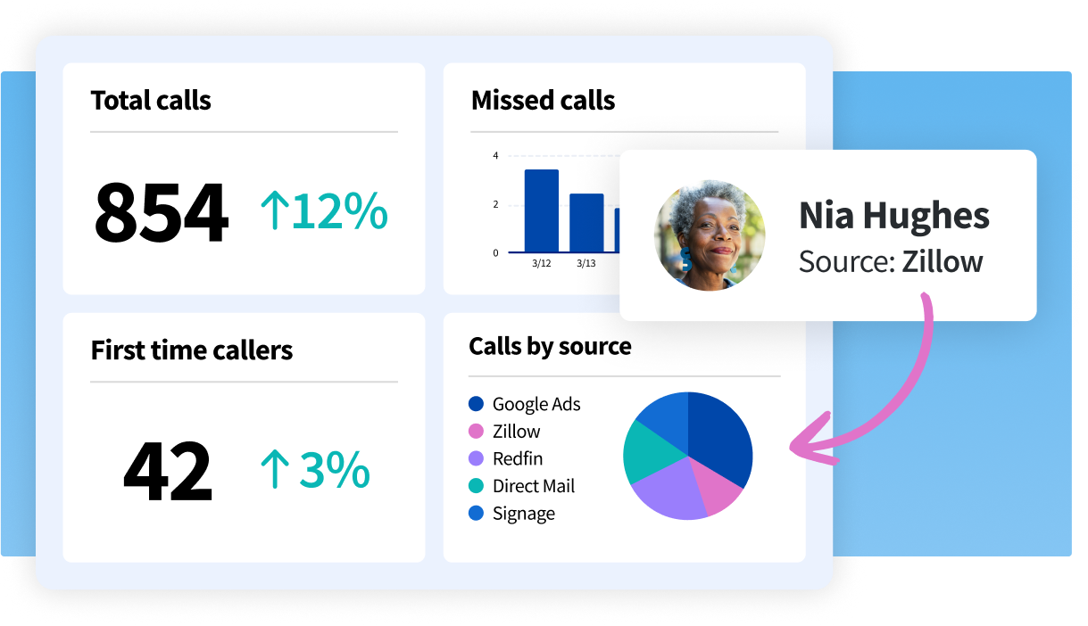 AI coaching interface showing call feedback for Rachel Willis, highlighting professional greeting and areas for improvement.