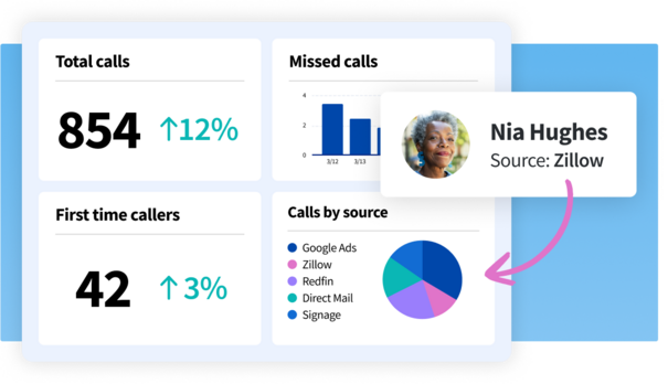 AI coaching interface showing call feedback for Rachel Willis, highlighting professional greeting and areas for improvement.