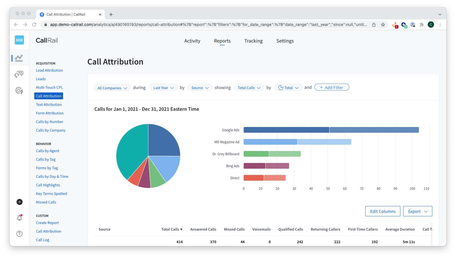 Call attribution report