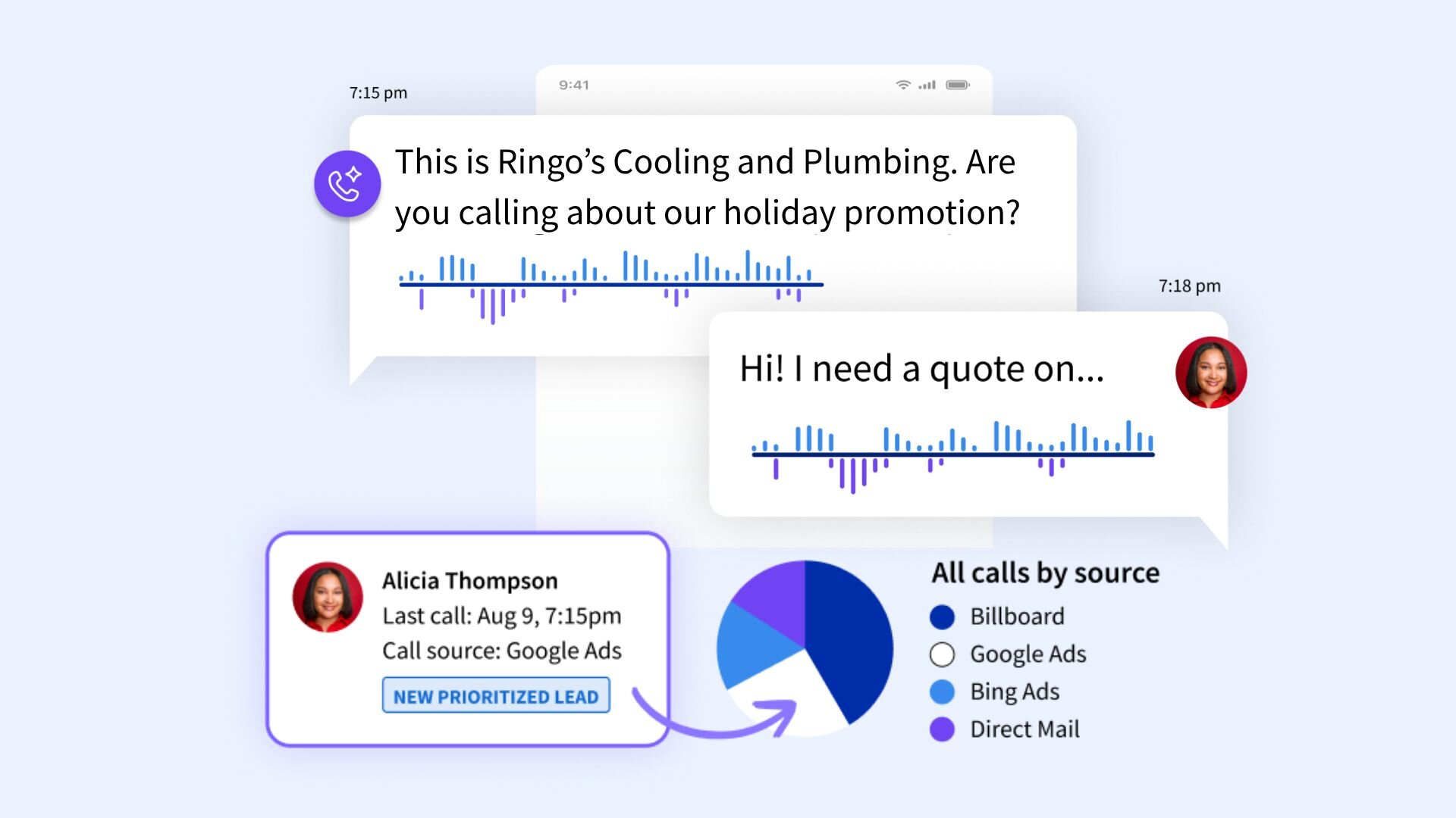 Screen showing a transcript of a call with Ringo's Cooling and Plumbing, a contact card for Alicia Thompson, and a call source pie chart.