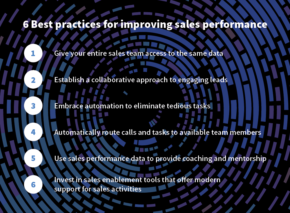 best practices for improving sales performance