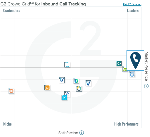 2016-Inbound-Call-Tracking-G2-Crowd-Grid