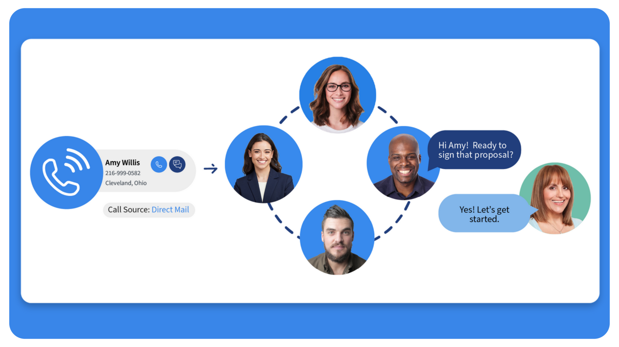 AI summary of 3 questions asked during a phone call