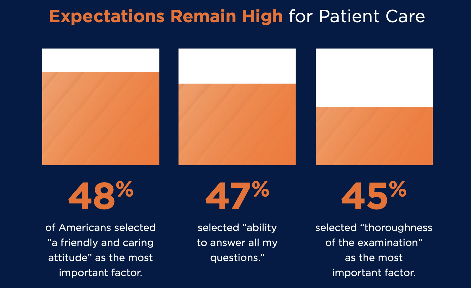 Patient Pop Research Graphic