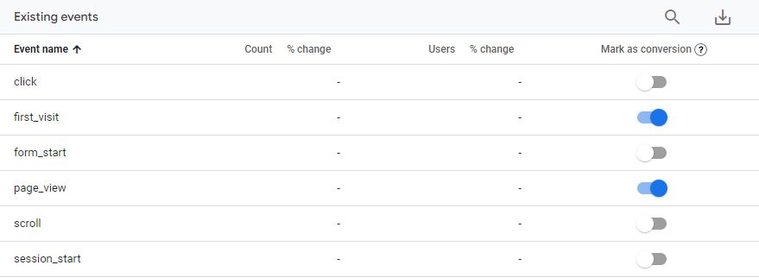 A screenshot from Google Analytics 4 shows where to select Events in your Admin console.