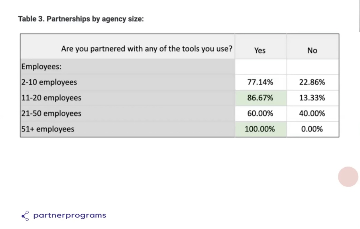 agency-partner-data