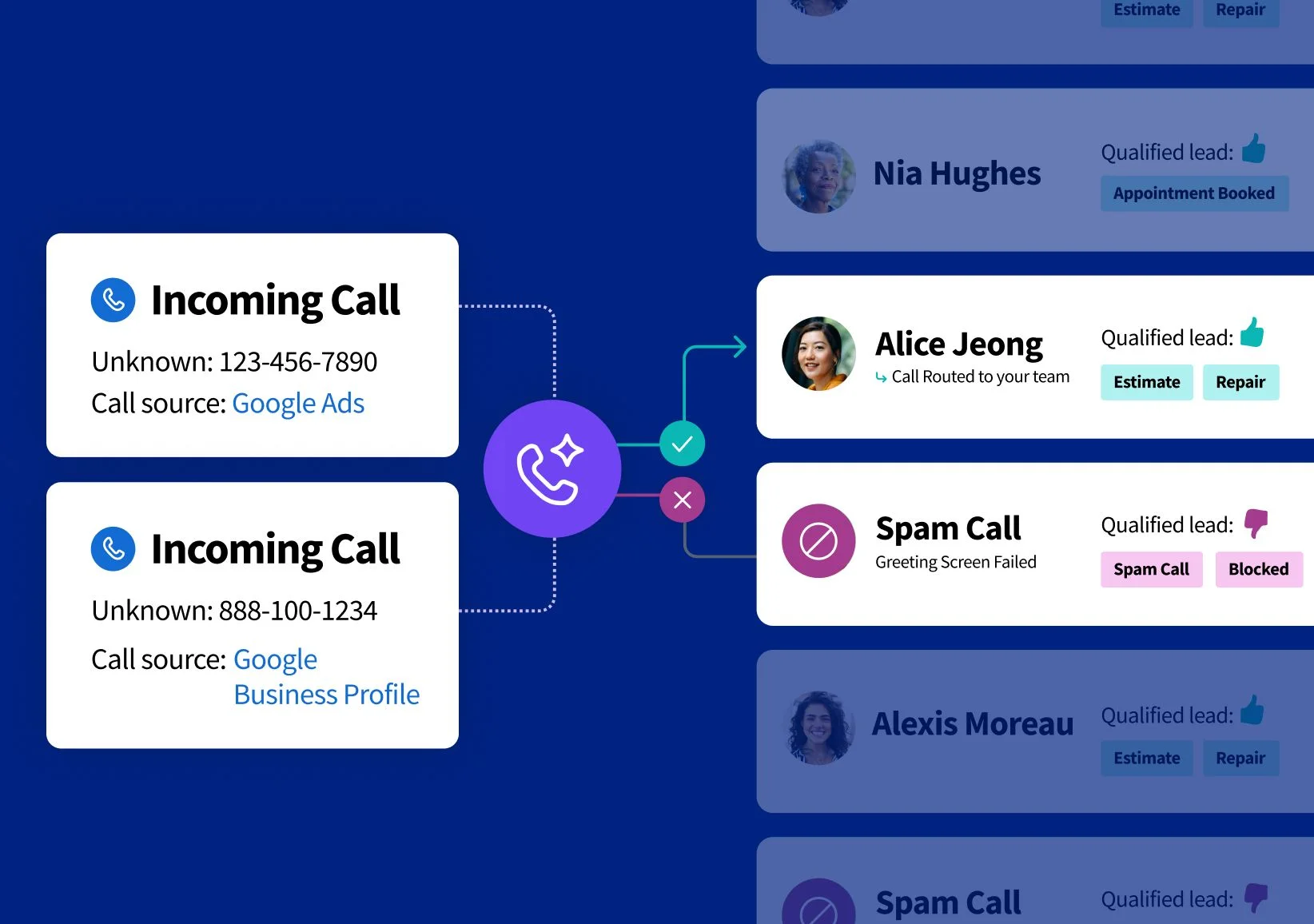 CallRail
