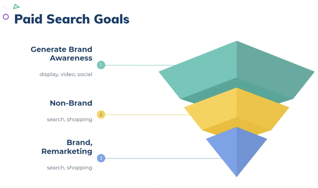 paid-search-goals