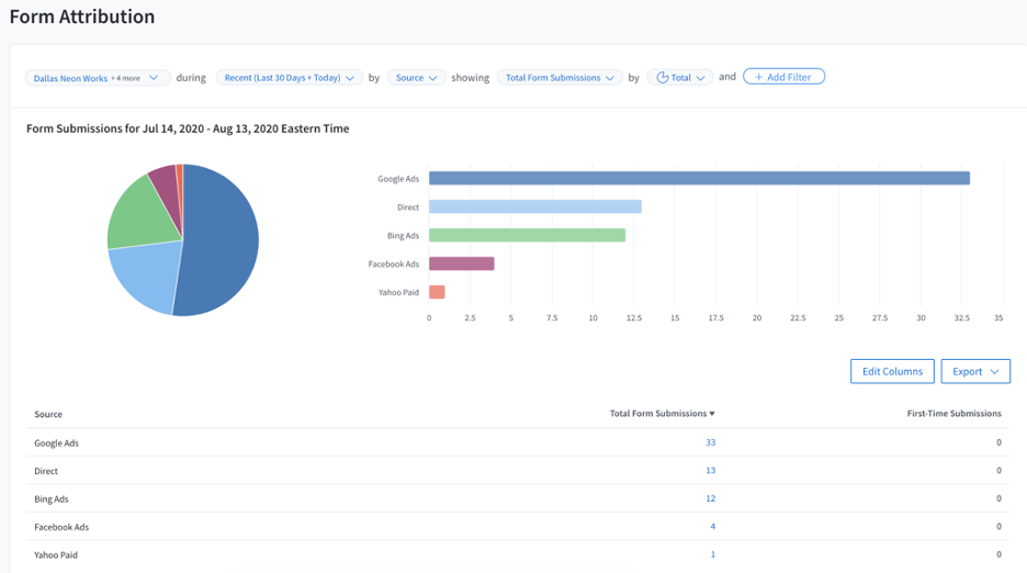 Form Attribution Report