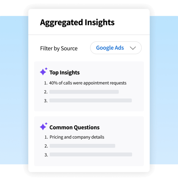 Dashboard showing aggregated insights for Google Ads, featuring top call trends like appointment requests and common customer questions.