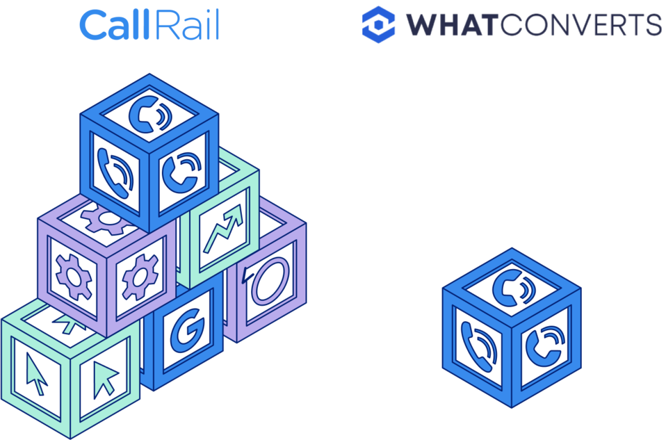 illustration showing CallRail features stacking up much higher than WhatConverts features